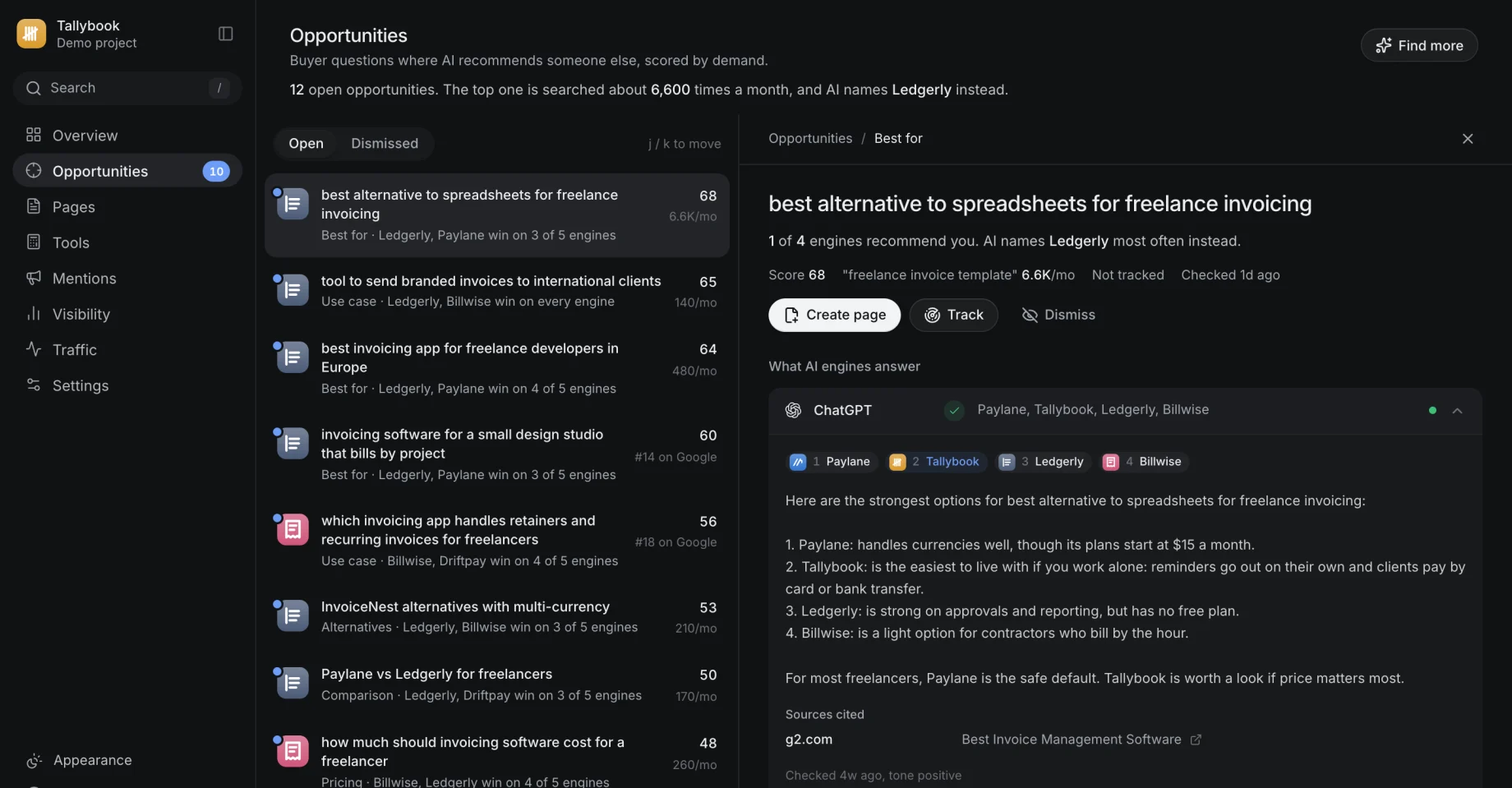 Citepoint’s Opportunities: buyer questions scored by demand, and what each AI engine answers for the top one.