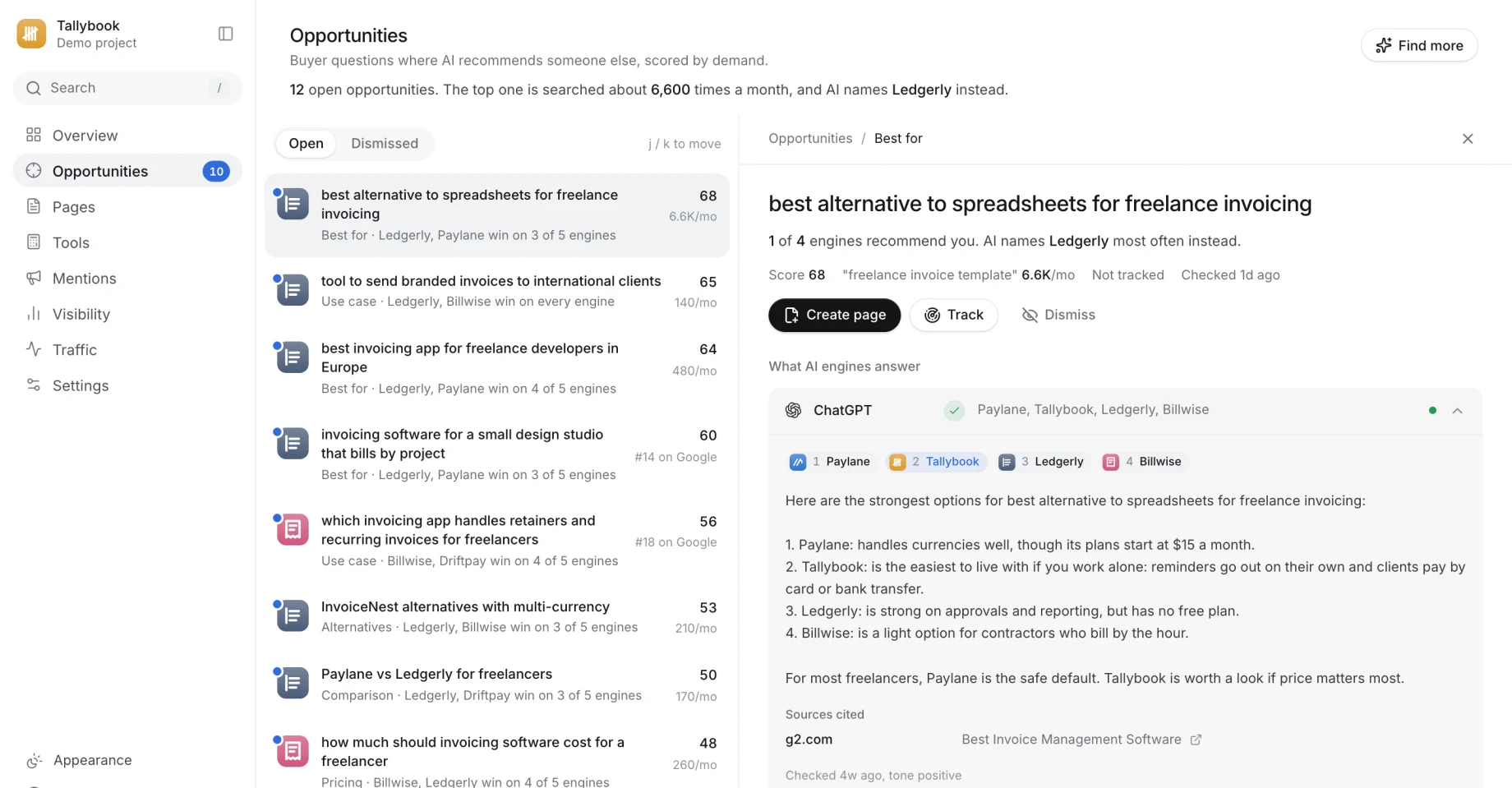 Citepoint’s Opportunities: buyer questions scored by demand, and what each AI engine answers for the top one.